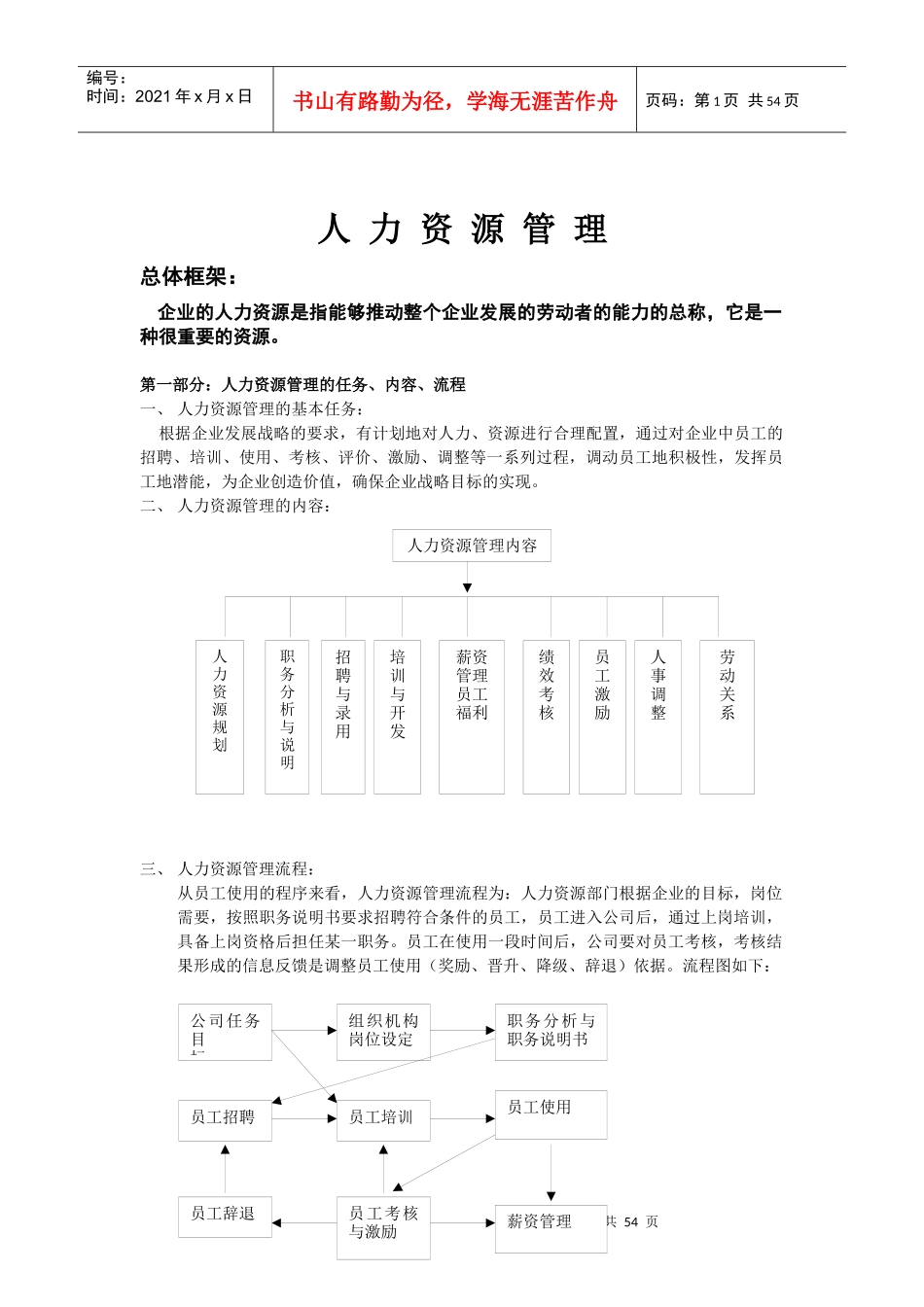 人事制度管理_第1页