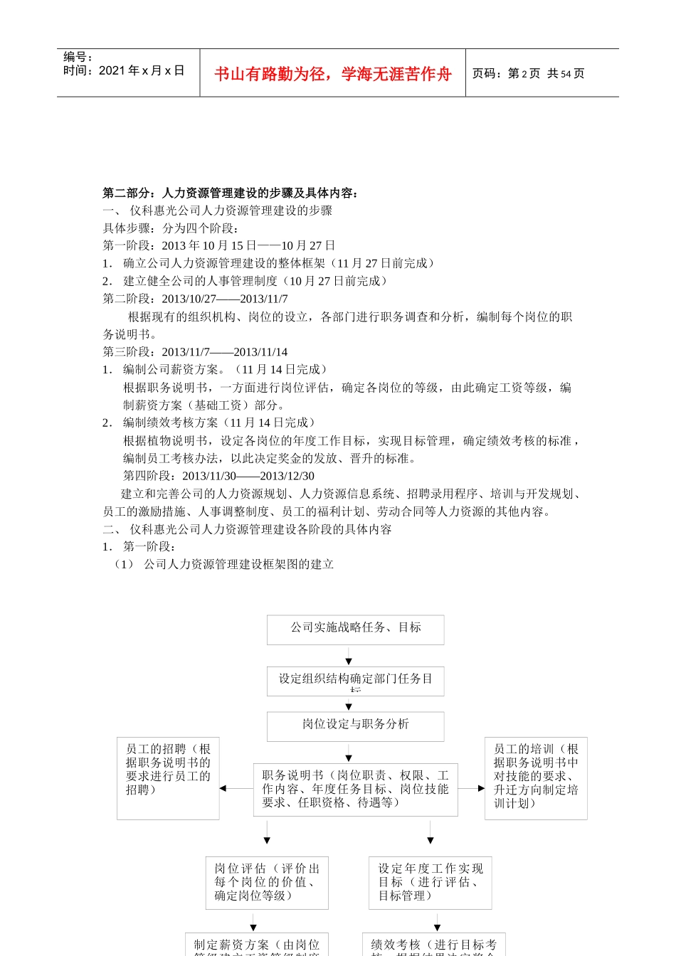人事制度管理_第2页