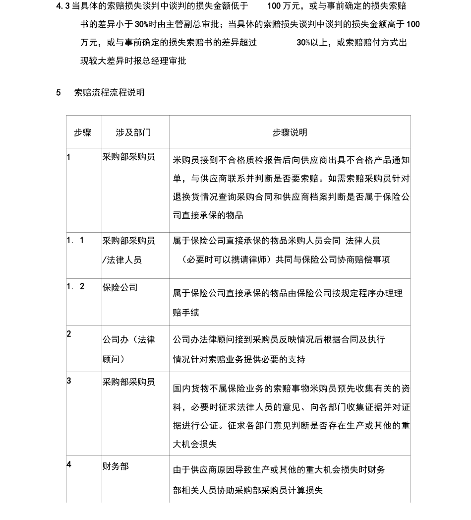 合同索赔内容及程序流程_第2页