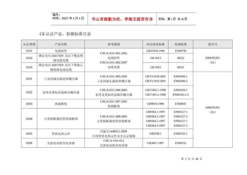 产品CE测试标准_第1页