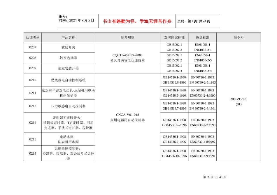 产品CE测试标准_第2页