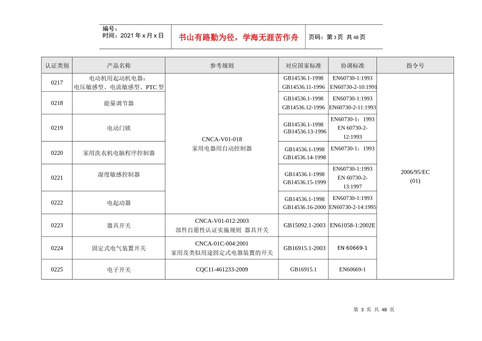 产品CE测试标准_第3页