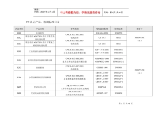 产品CE测试标准