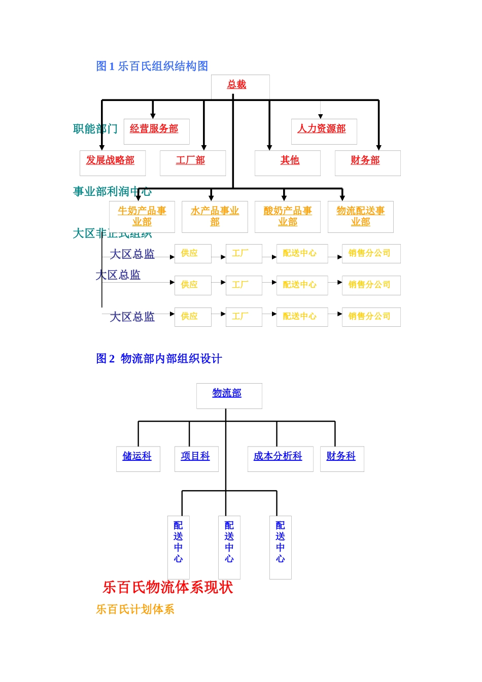 乐百氏如何完善物流管理_第3页