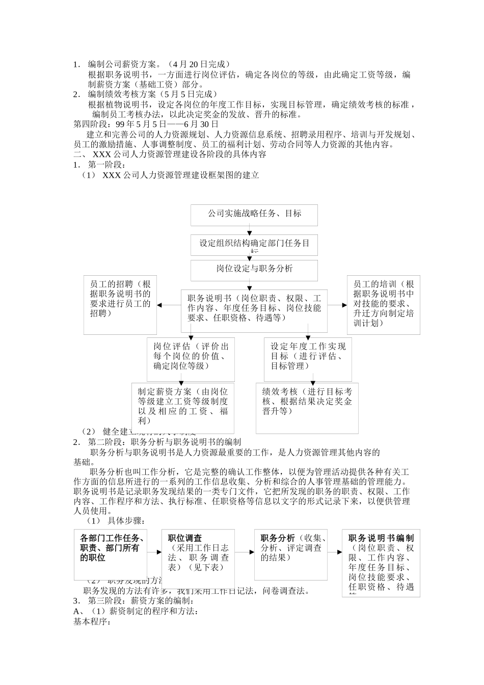 人事管理制度范本（DOC 74页）_第2页