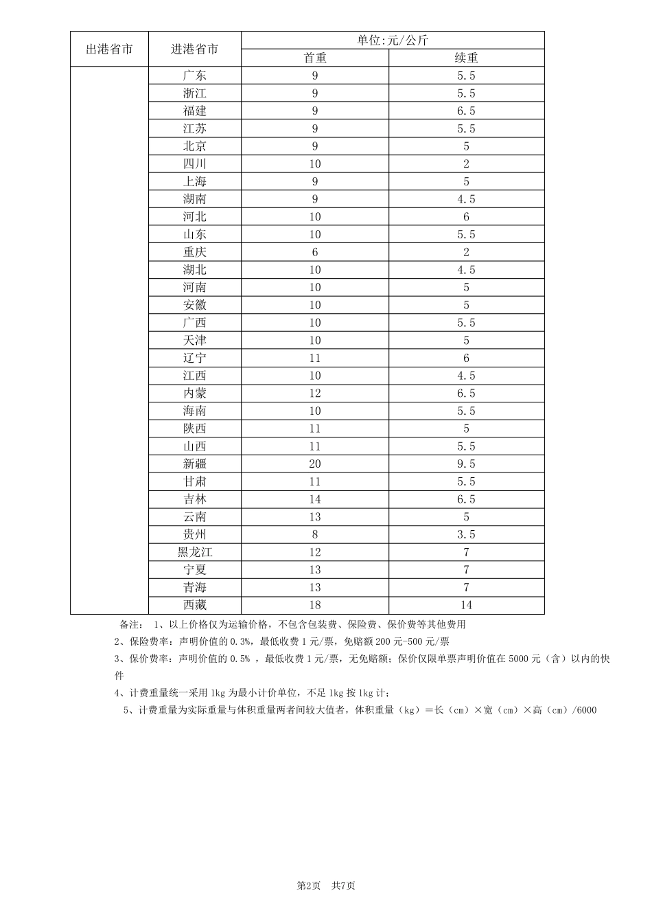 快递公司-淘宝件承运服务合同_第2页