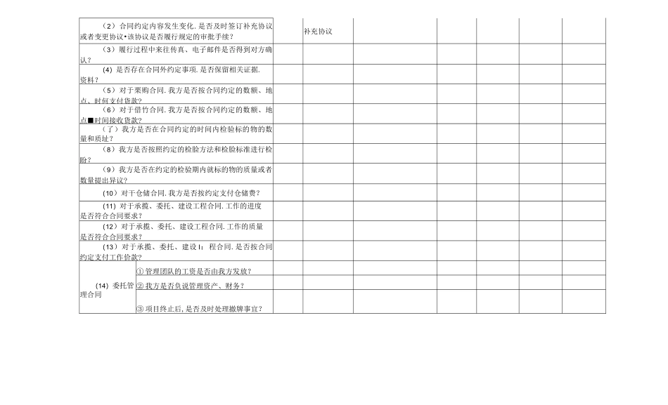 企业合同风险排查表_第3页