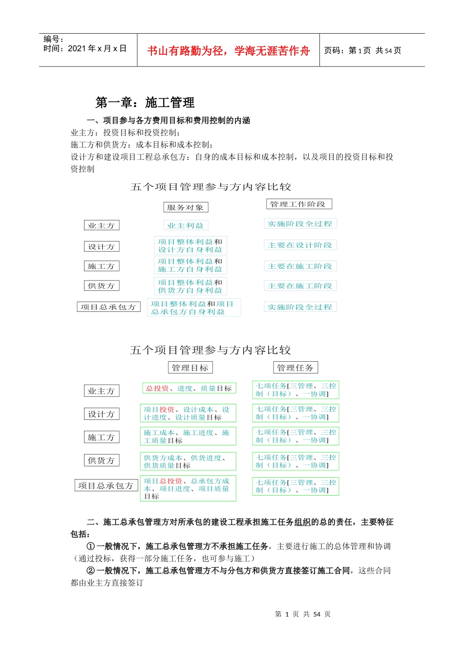二级建造师施工管理精讲讲义(肖国祥)_第2页