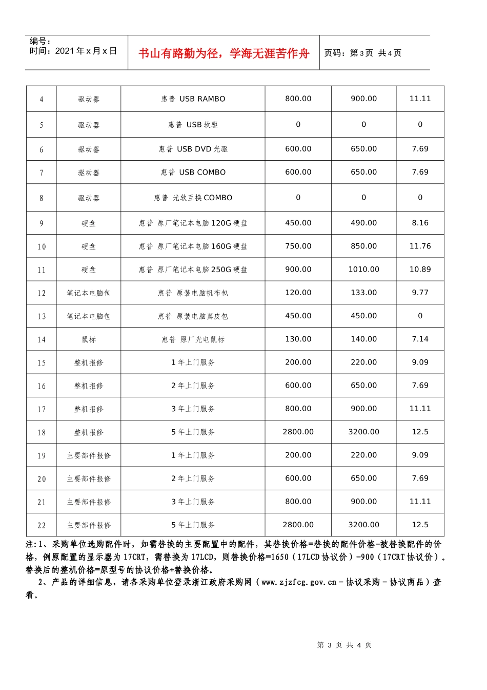 丽水采购与招标网_第3页