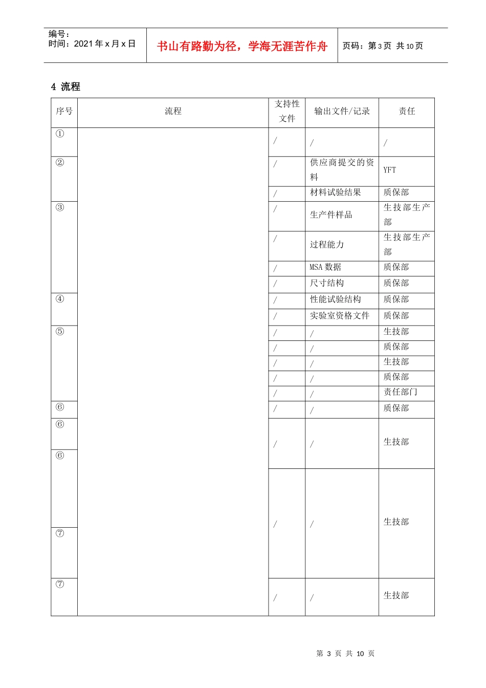 产品和过程批准控制程序_第3页
