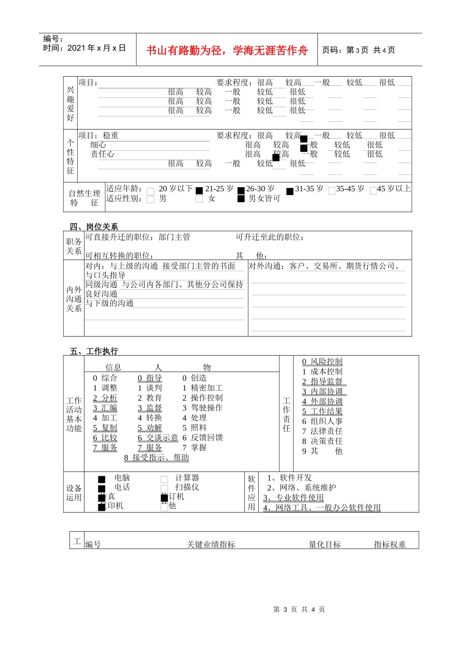 交易运作部交易员职务说明书_第3页