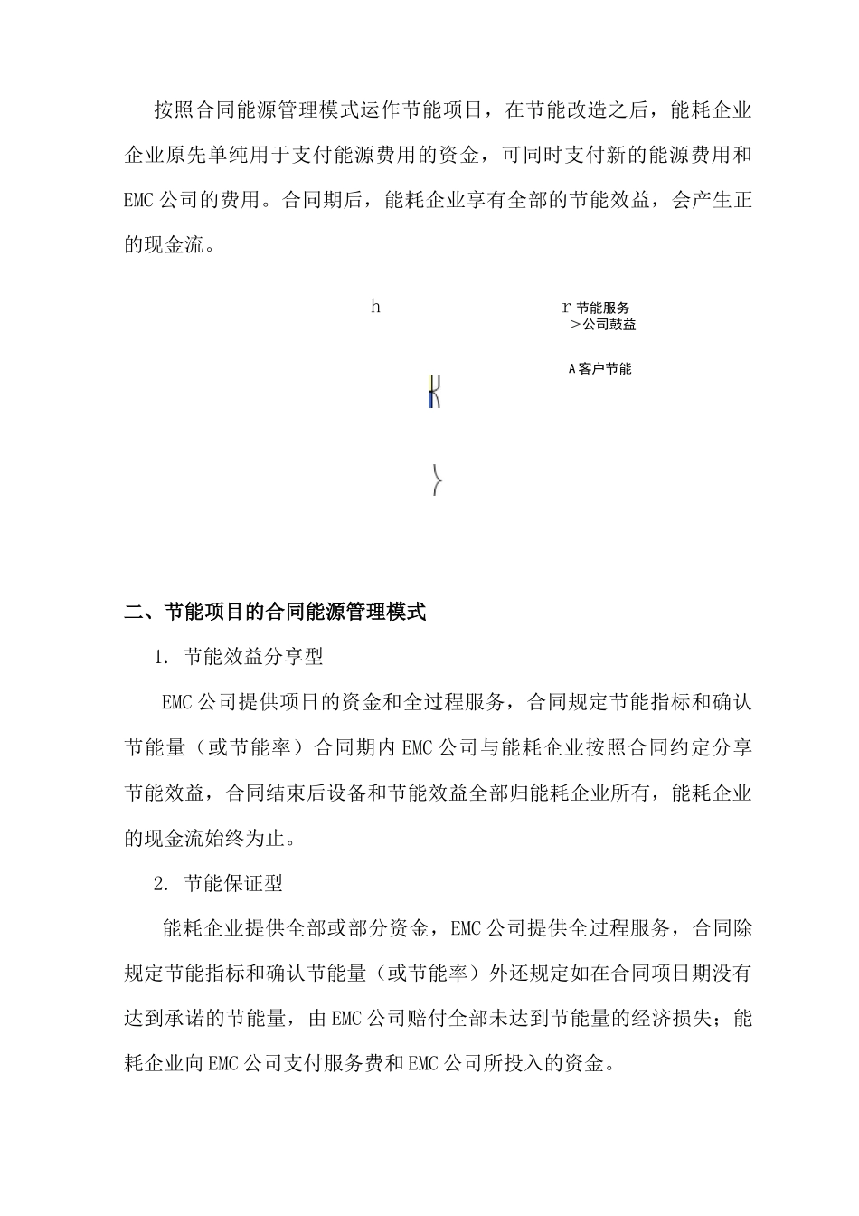 合同能源管理模式简述_第2页