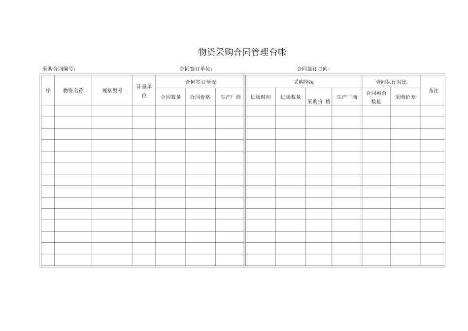 物资采购合同管理台帐_第1页