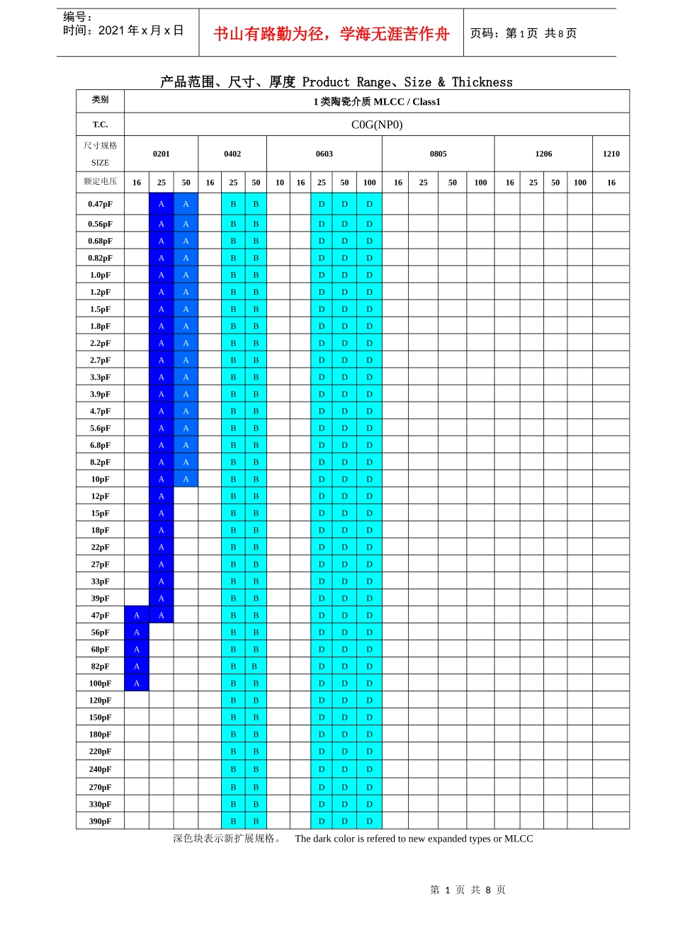 产品范围、尺寸与厚度_第1页