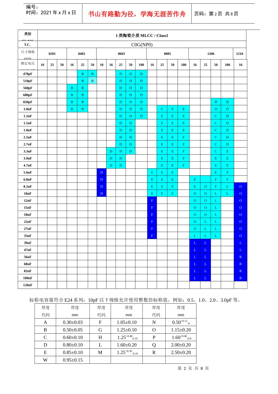 产品范围、尺寸与厚度_第2页