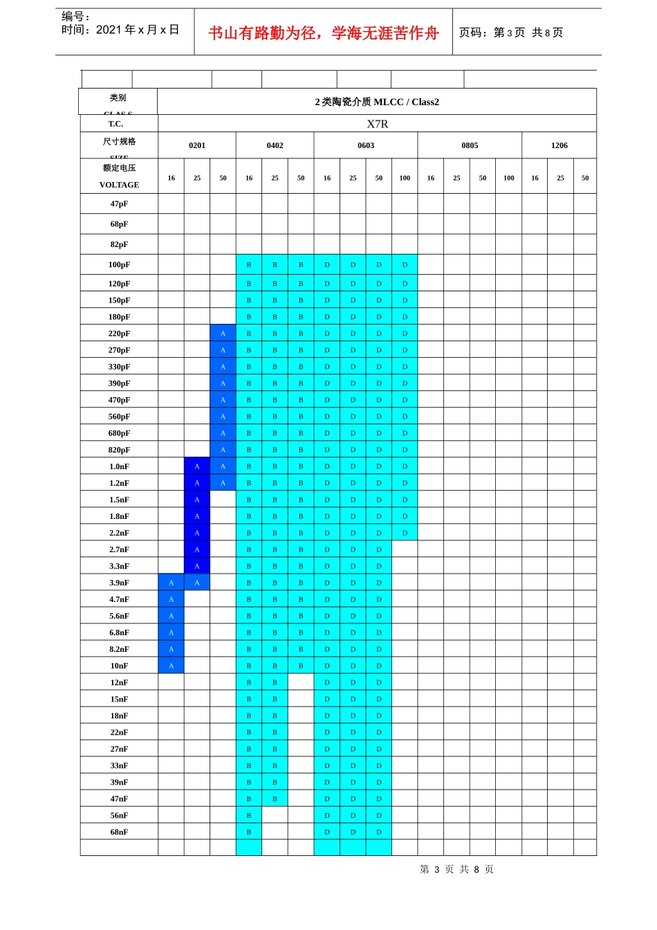 产品范围、尺寸与厚度_第3页