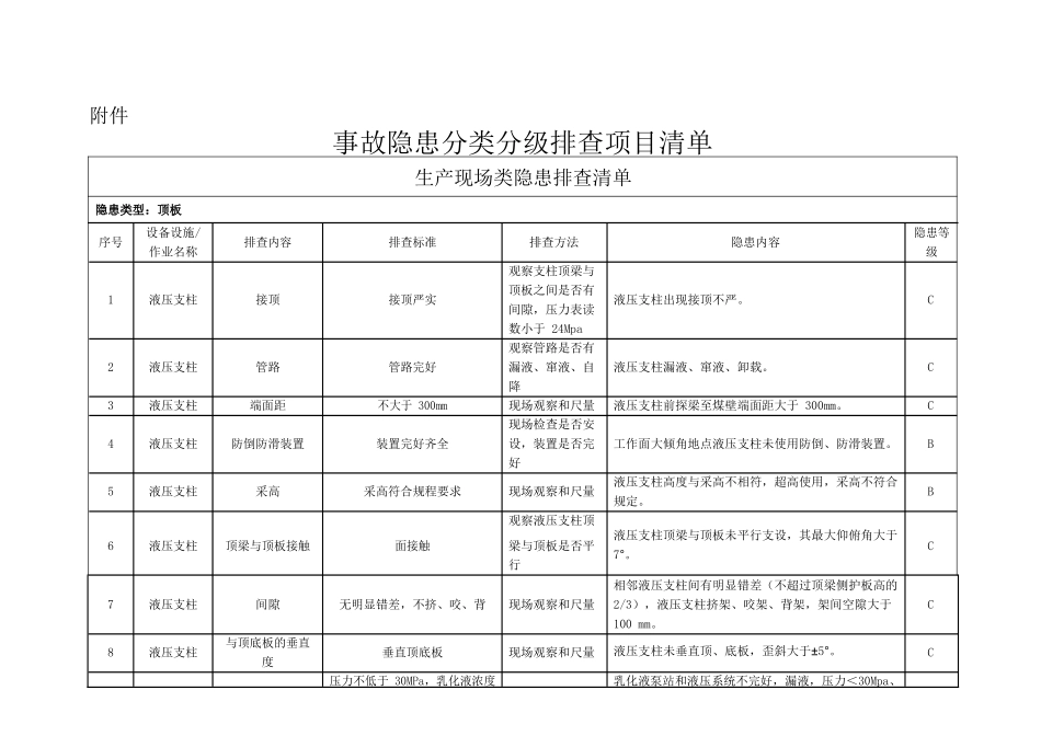 事故隐患分类分级细则及隐患排查项目清单(DOC46页)_第1页
