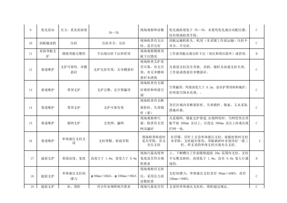 事故隐患分类分级细则及隐患排查项目清单(DOC46页)_第2页