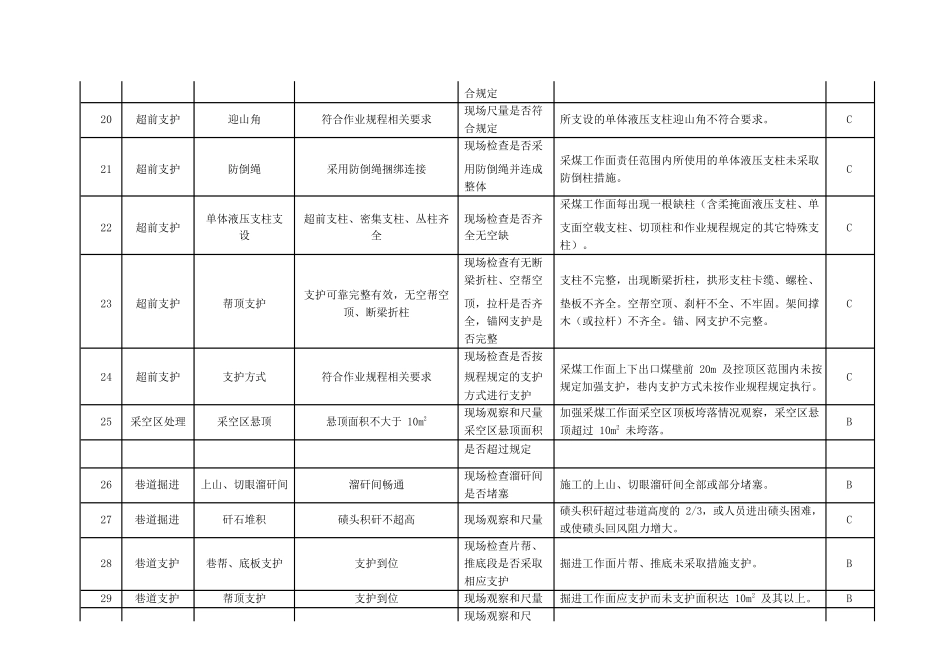 事故隐患分类分级细则及隐患排查项目清单(DOC46页)_第3页