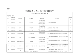 事故隐患分类分级细则及隐患排查项目清单(DOC46页)