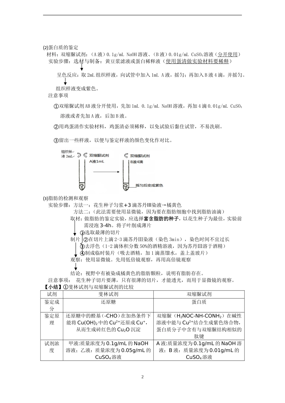 江苏学业水平测试生物实验专题_第2页