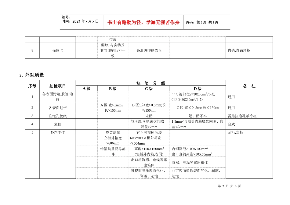 产品审核评级指导书_第3页