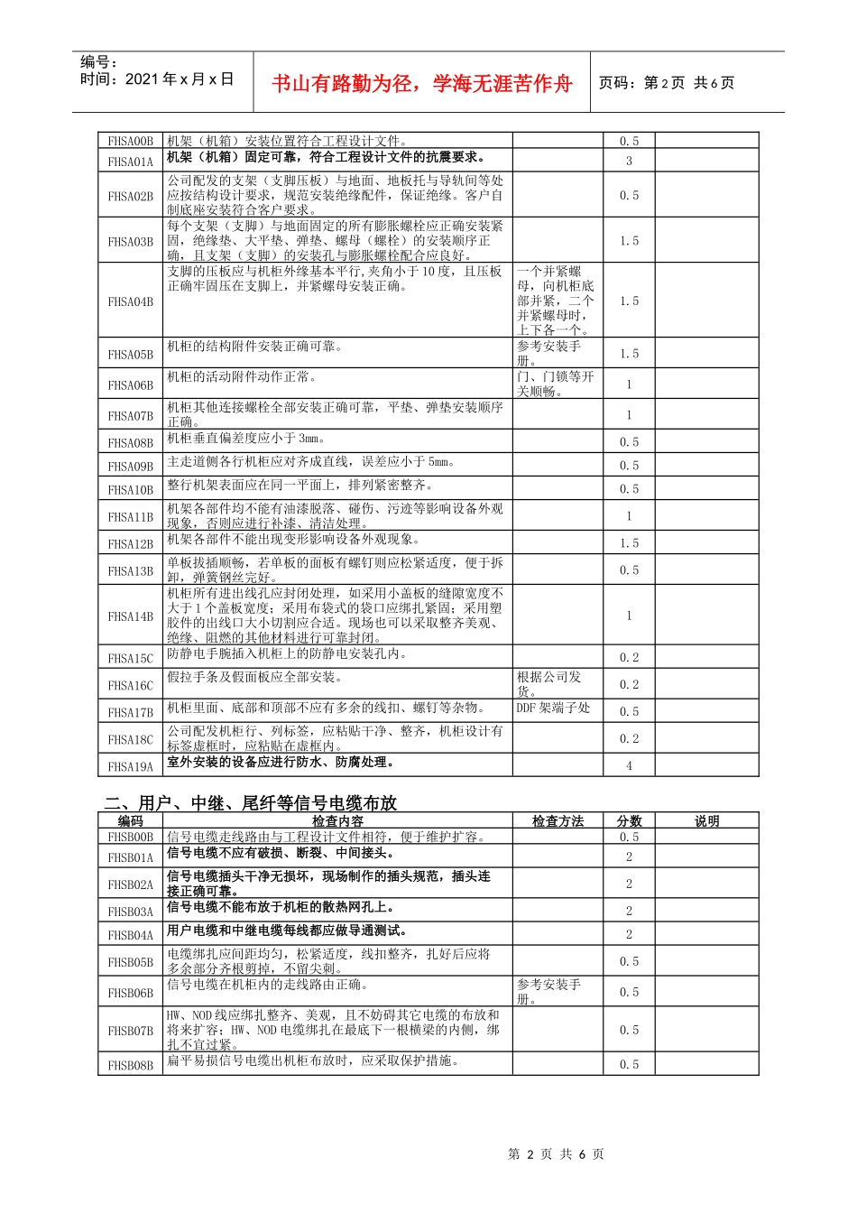 交换接入网产品硬件质量标准_第2页