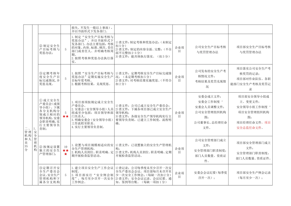 交通运输建筑施工企业安全生产标准化考评细则_第3页