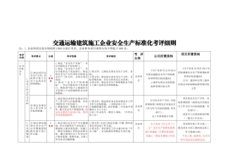 交通运输建筑施工企业安全生产标准化考评细则