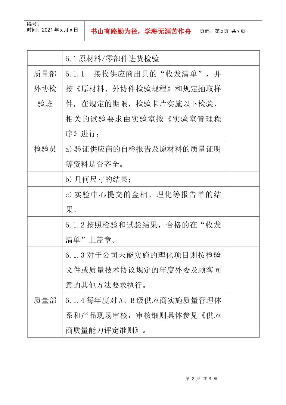 产品检验和试验控制程序_第2页