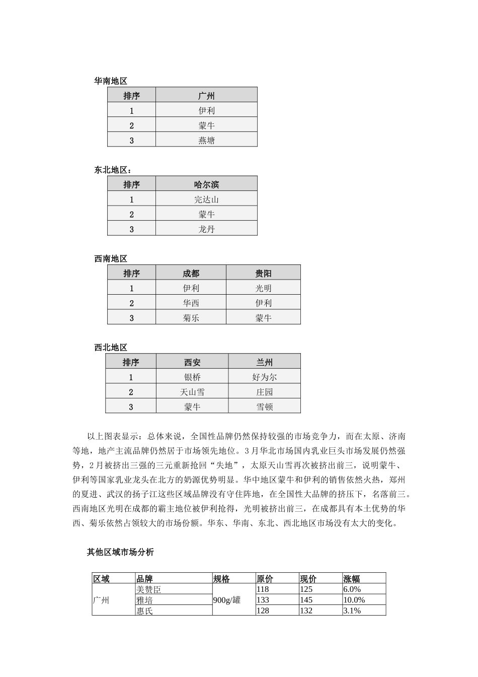 乳品行业市场分析报告（3月）（DOC 9页）_第3页