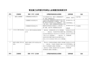 常见施工合同必须的资质条件