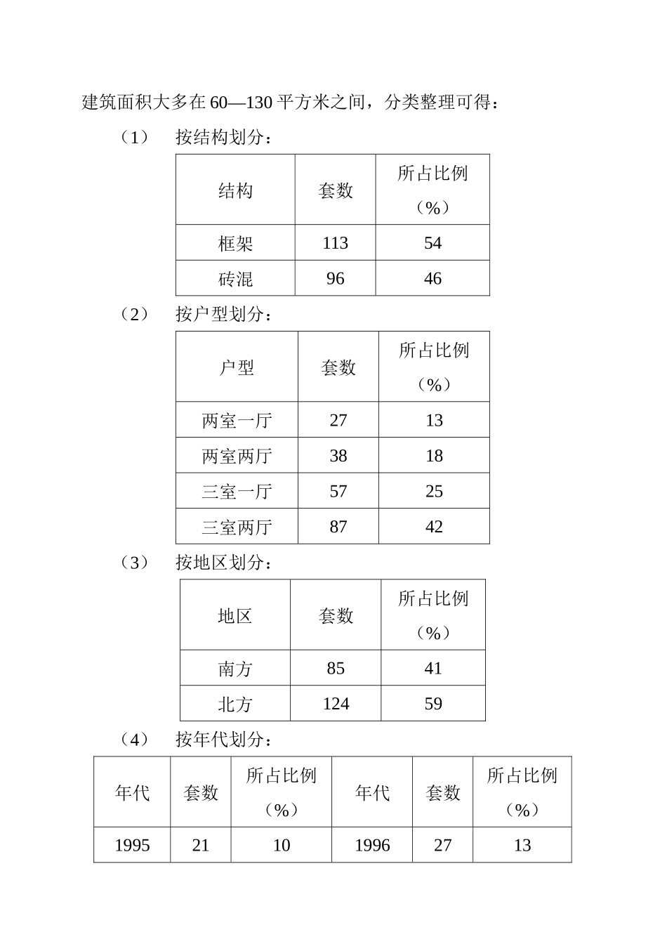 二百零九套经典户型解读_第3页