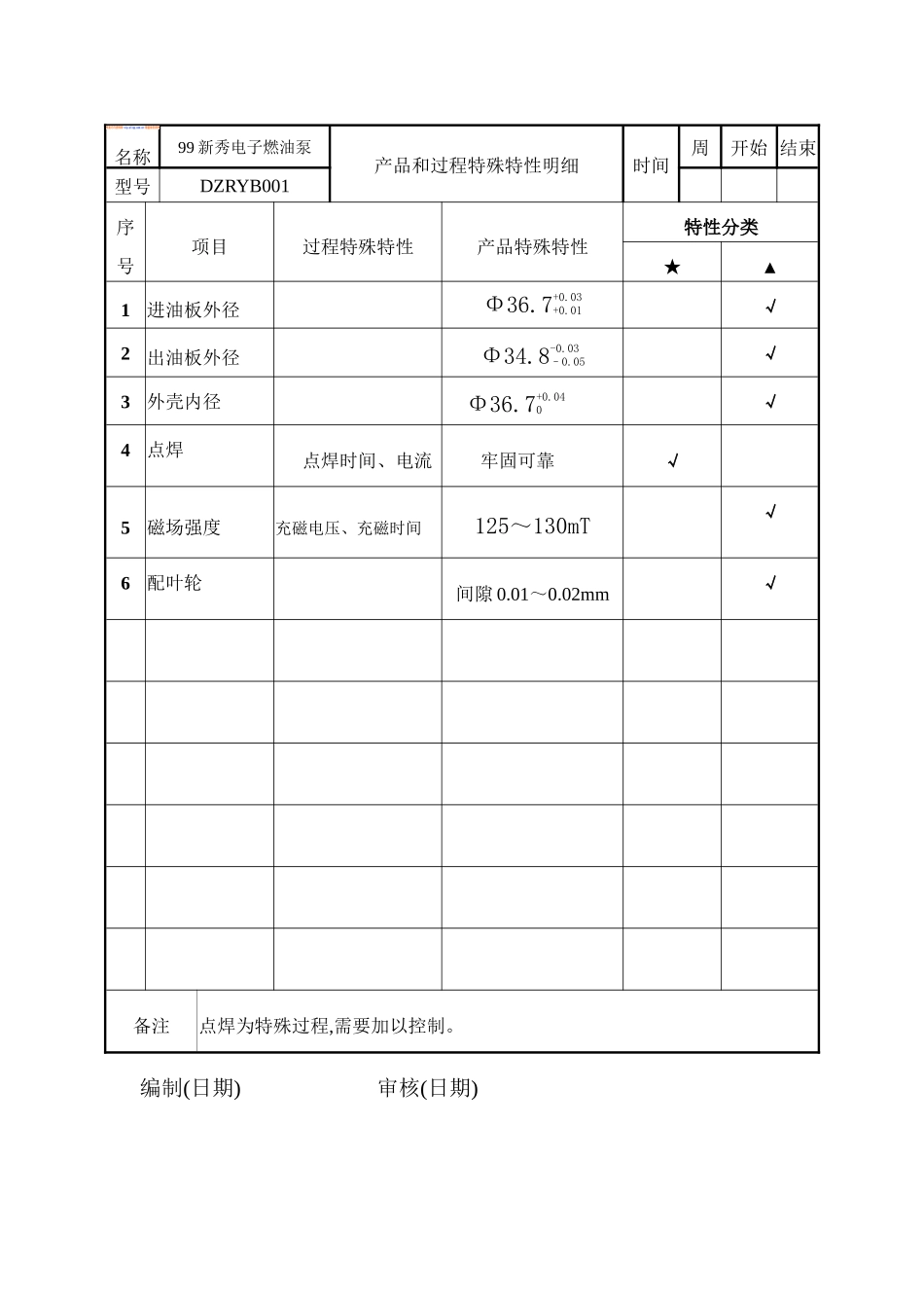 产品初始特殊性清单_第1页