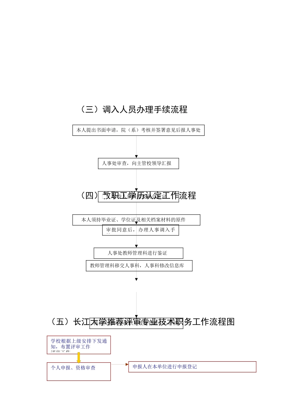 人事处工作职责与办事流程_第3页