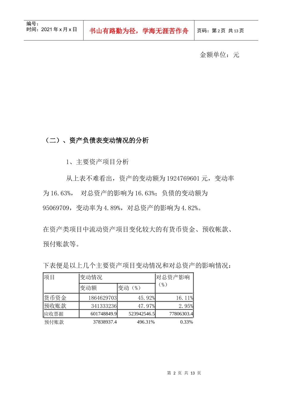 五粮液集团有限公司资产负债表分析_第2页