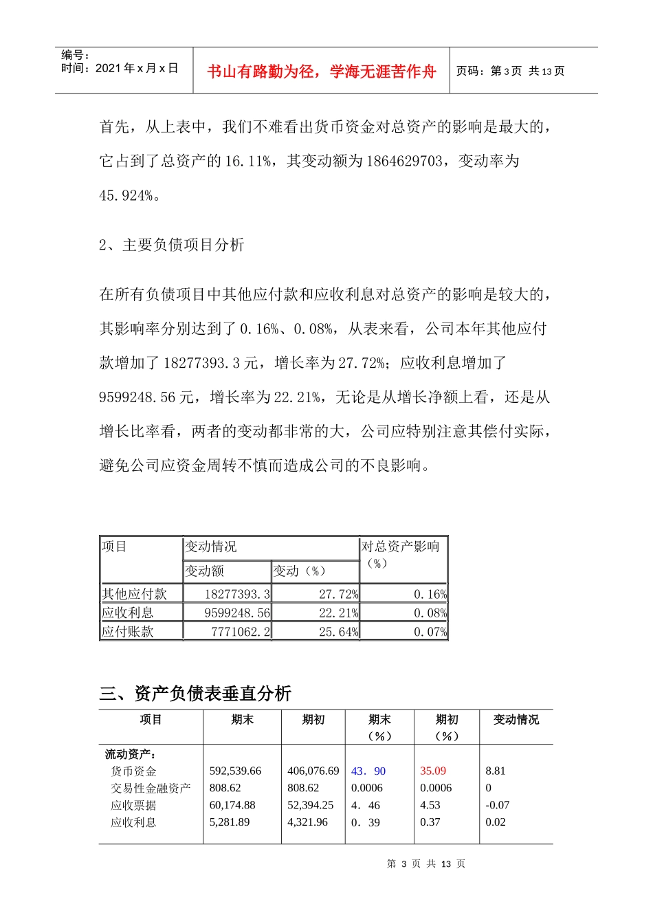 五粮液集团有限公司资产负债表分析_第3页