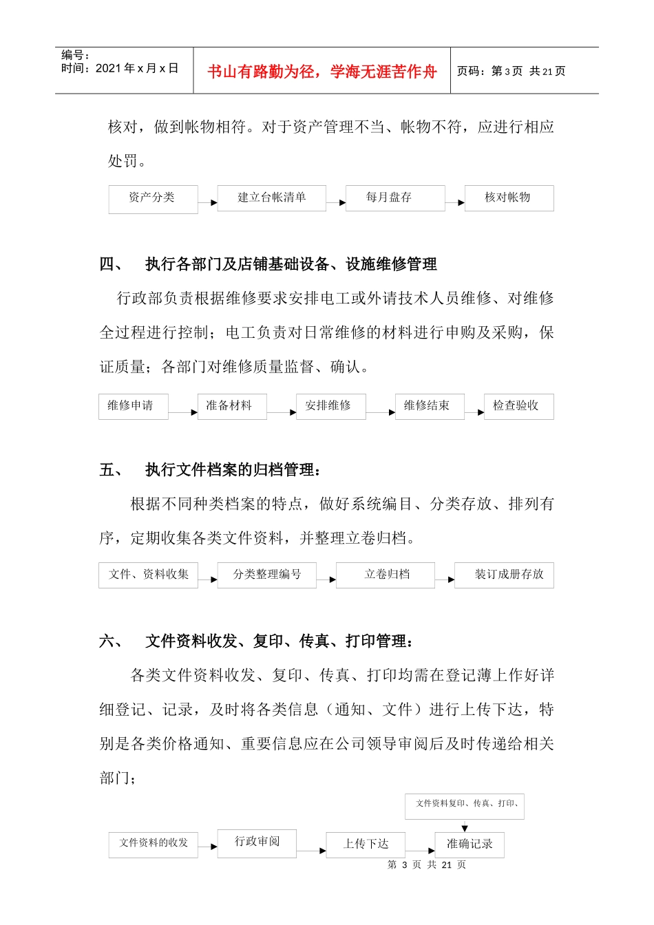 人事行政工作流程(流程)11_第3页