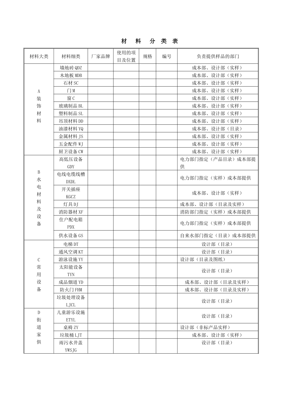 产品选样及封样程序_第3页