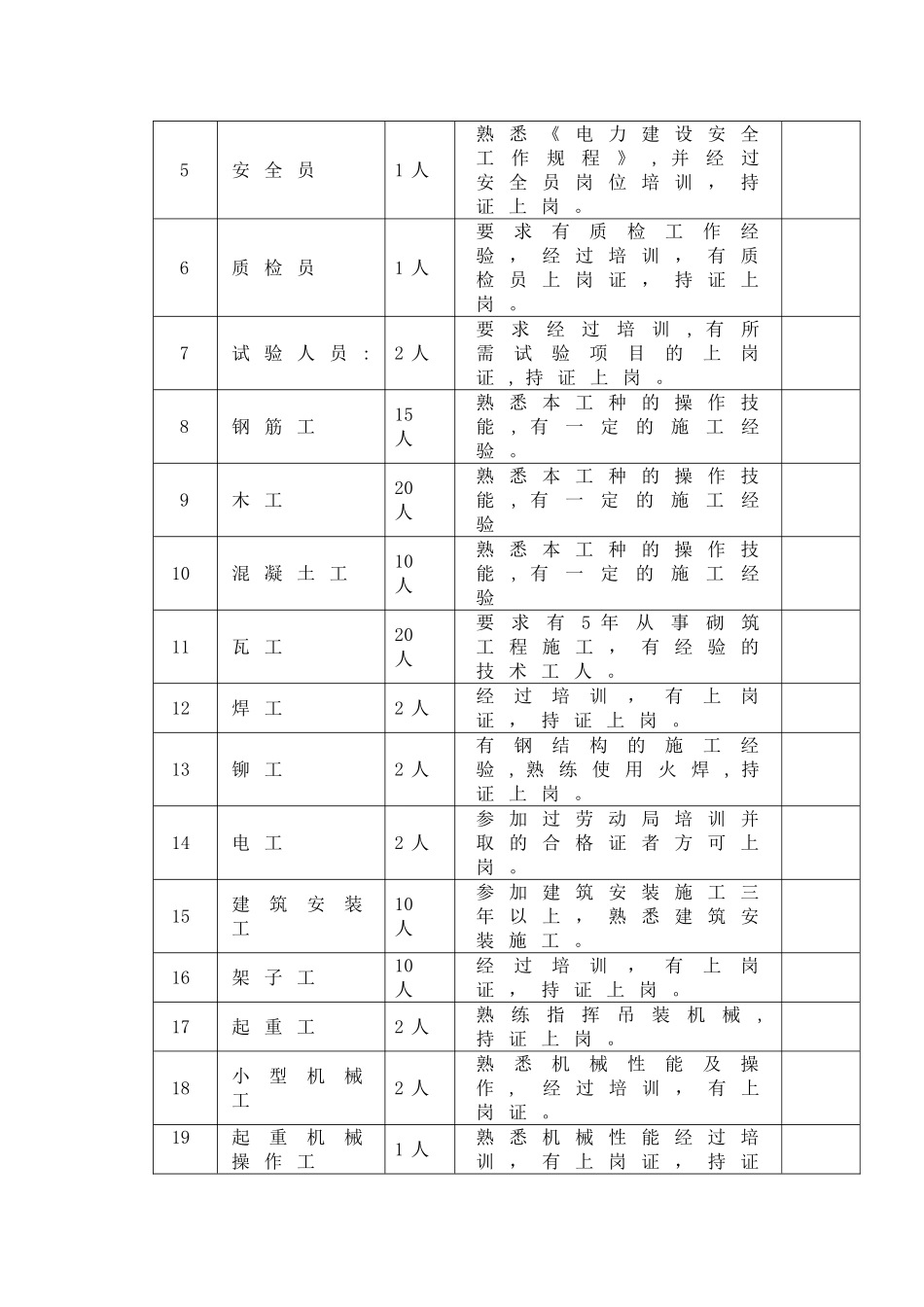 化学制水车间施工作业指导书要点_第2页