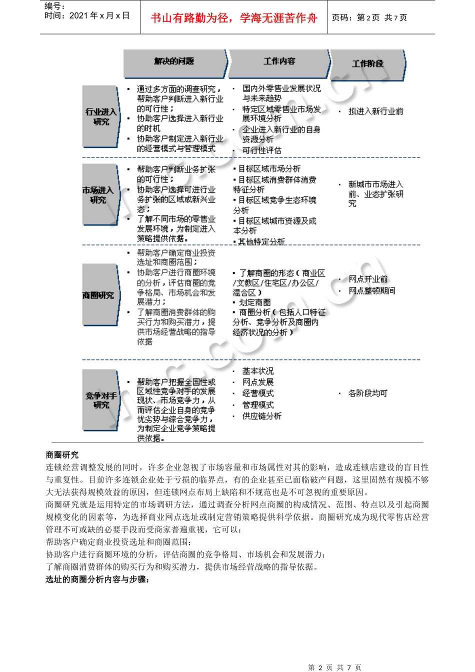 中国零售行业的研究报告_第2页