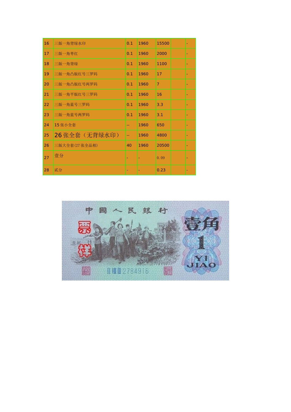 第三套人民币图片第三套人民币价格表_第2页
