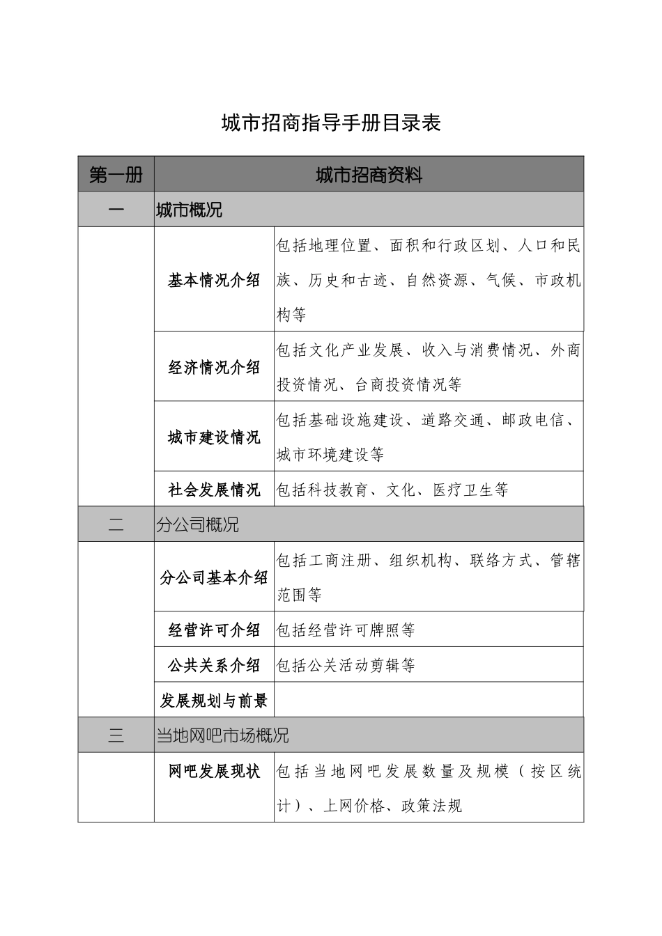 中录时空数字文化家园”青岛市招商指导手册_第2页