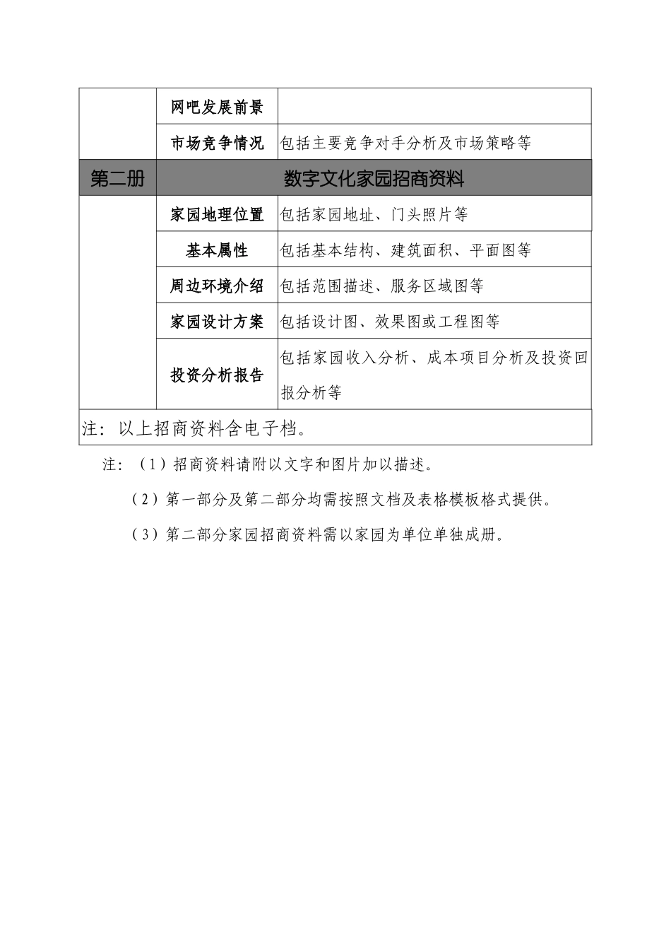 中录时空数字文化家园”青岛市招商指导手册_第3页