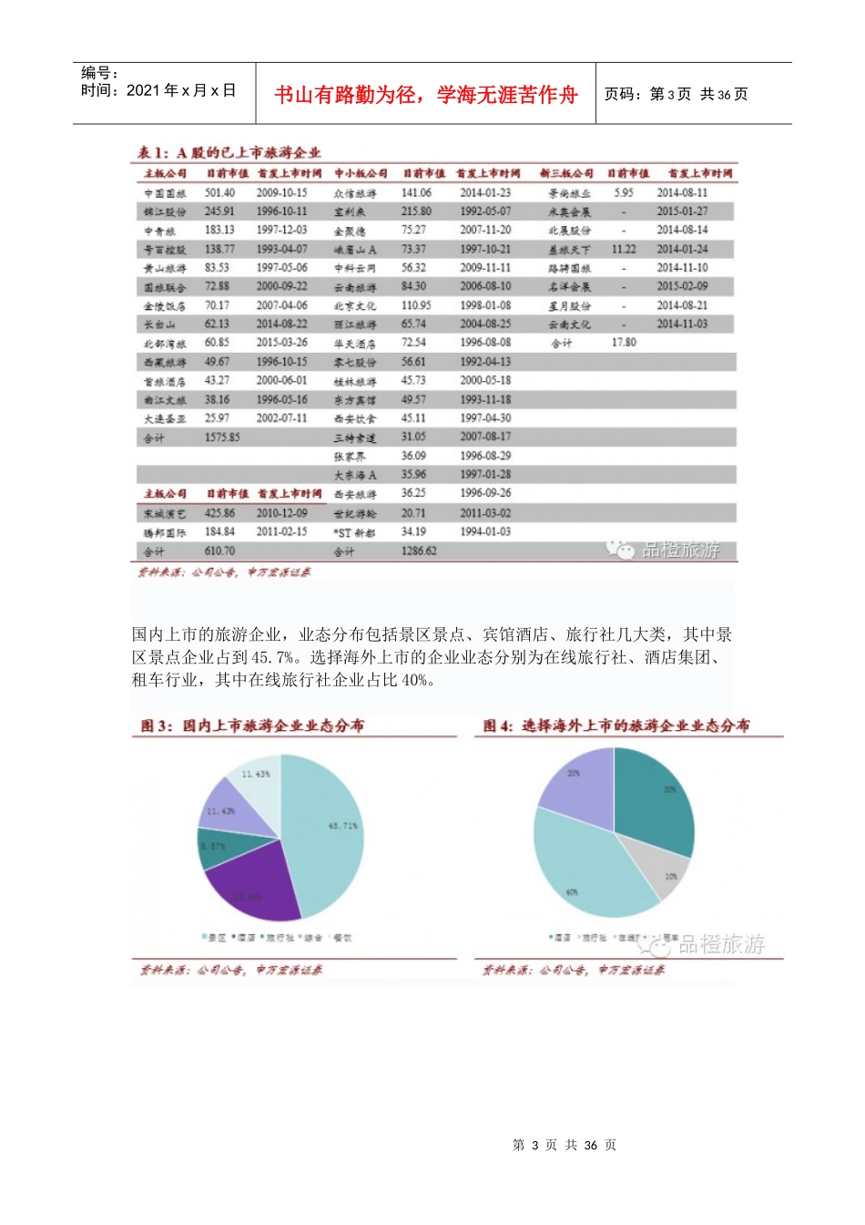 中国旅游上市公司发展报告XXXX05_第3页