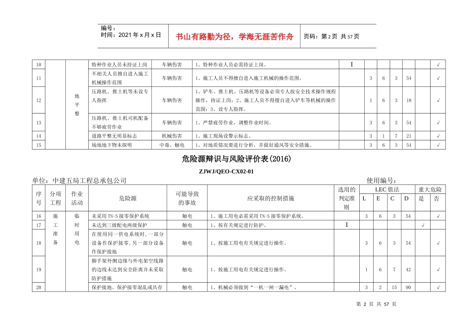 中建五局危险源辩识与风险评价表(52页)_第2页