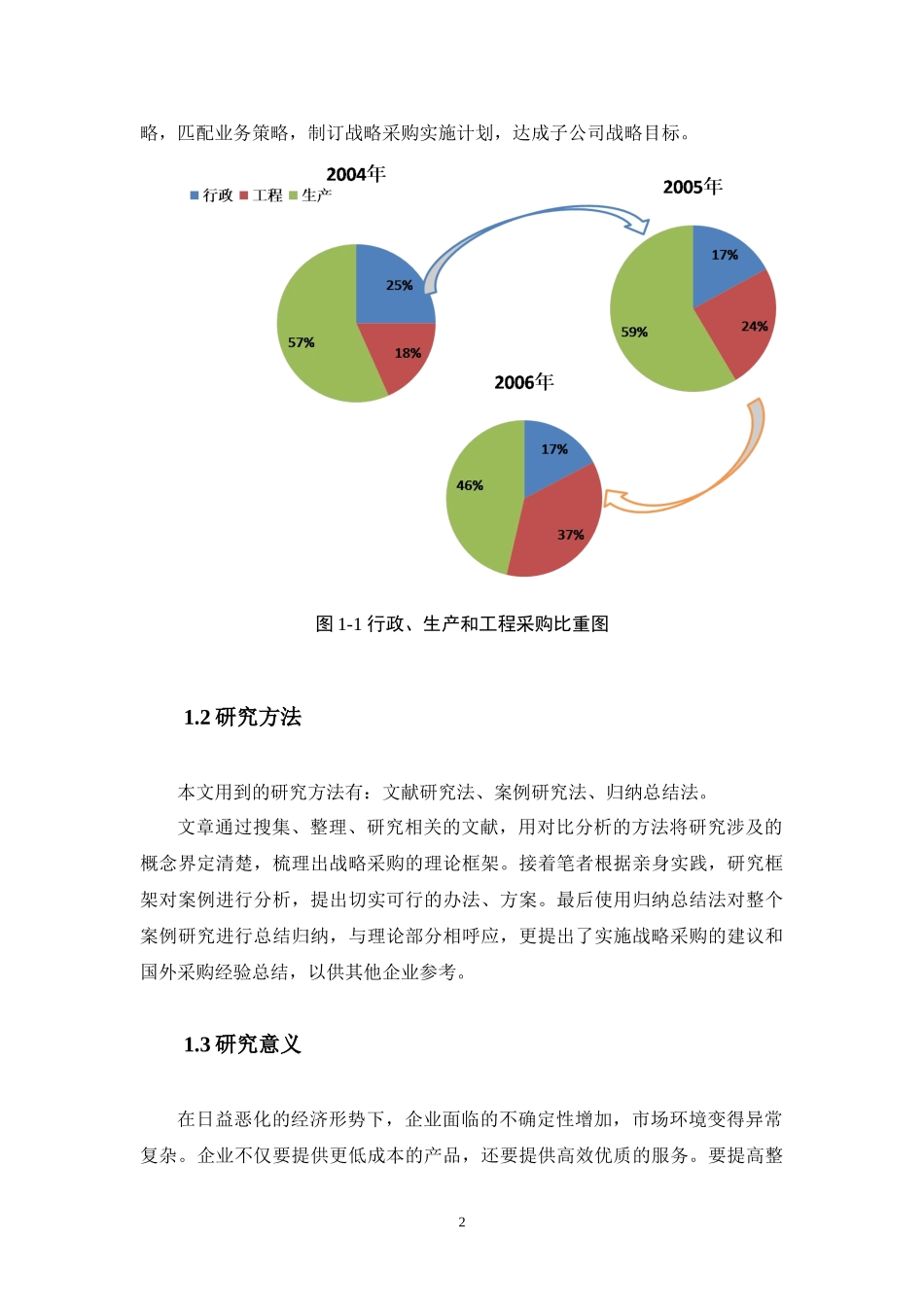 中国跨国公司海外采购管理研究教材_第2页