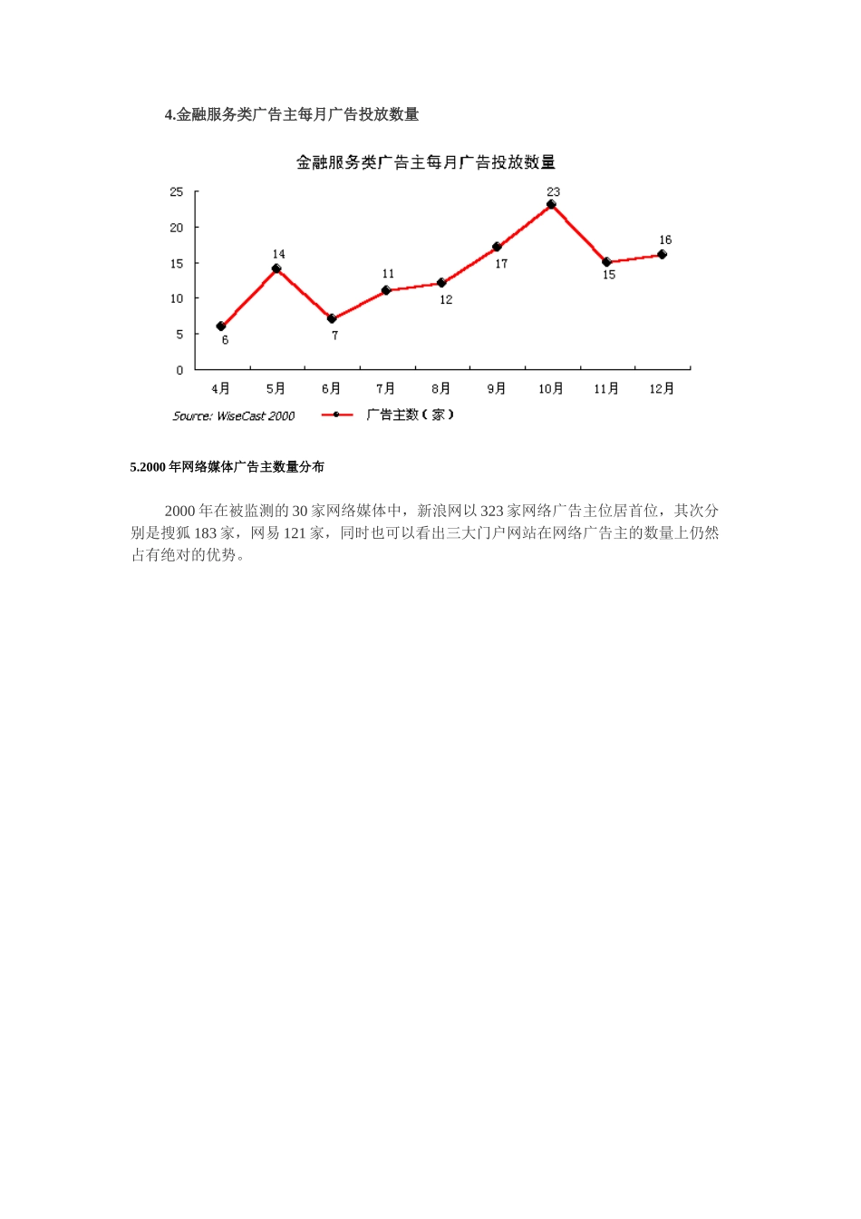 中国网络广告主行业分析（DOC42页）_第3页