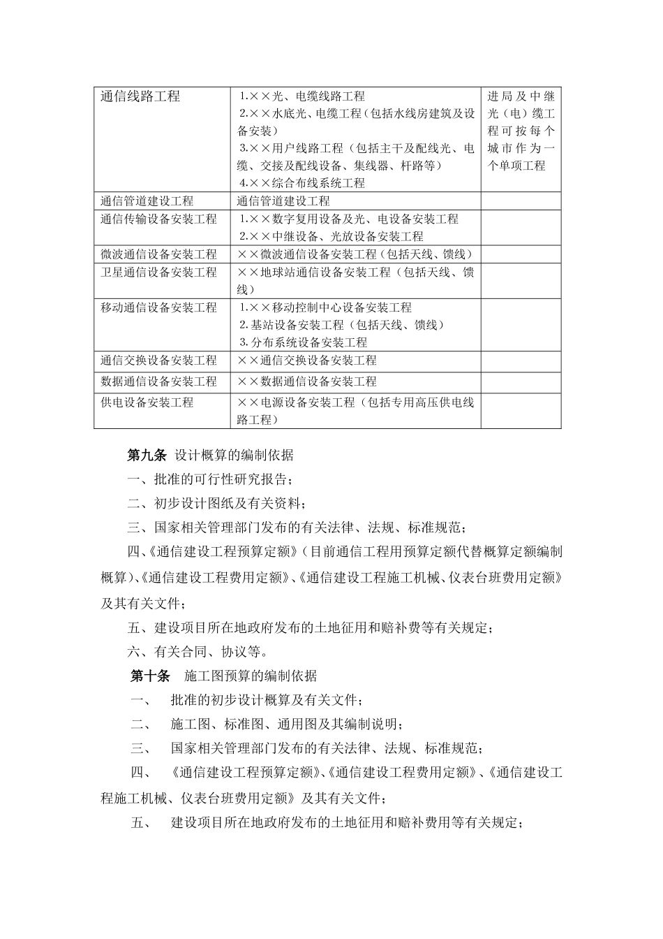 通信建设工程概算、预算编制办法通信建设工程费用定额_第3页