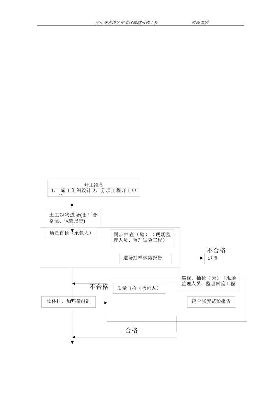 中港区陆域形成围堤施工监理实施细则_第3页